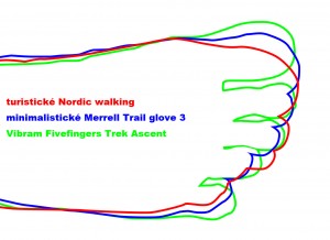 Porovnanie priestoru pre prsty - turistická obuv Nordic walking, minimalistické topánky Merrell Trail glove 3 a Vibram Fivefingers Trek Ascent